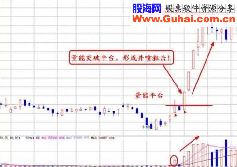 短线形态分析与短线狙击点详解