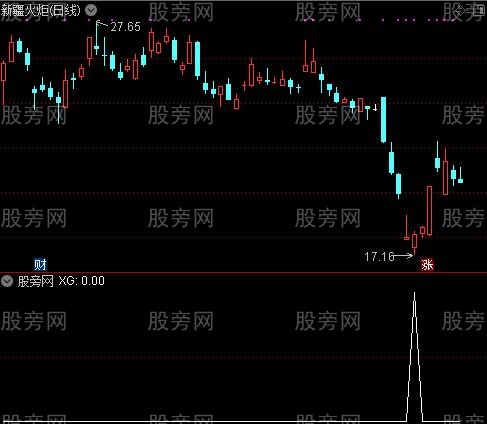 通达信飞鹰优化选股指标公式