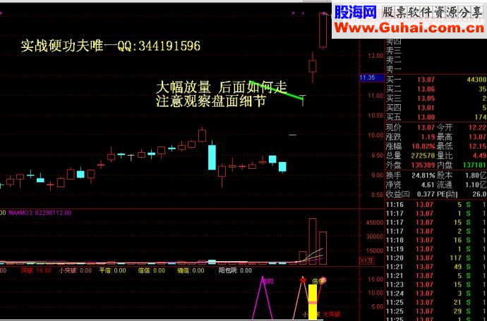 捕捉热点题材龙头股模式及起涨阳线