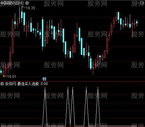 低点组合之最佳买入选股指标公式