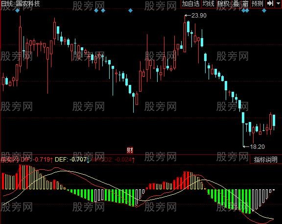 同花顺MACD实时解盘指标公式