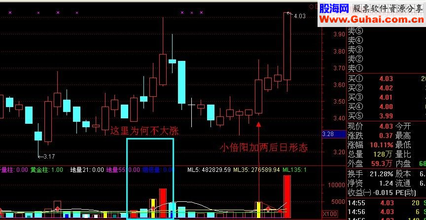 擒获涨停板方法分析