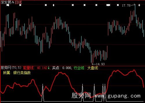 大智慧能量比拟分析指标公式