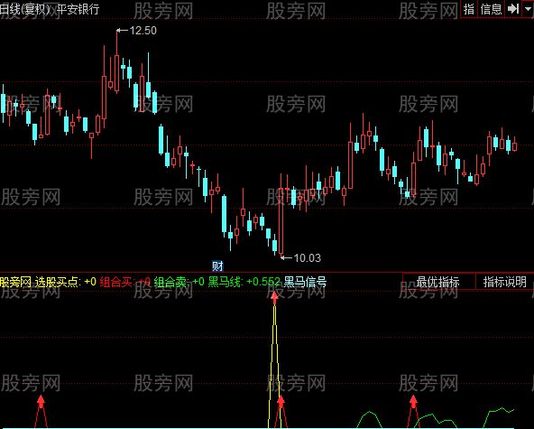 同花顺MACD含买卖点指标公式