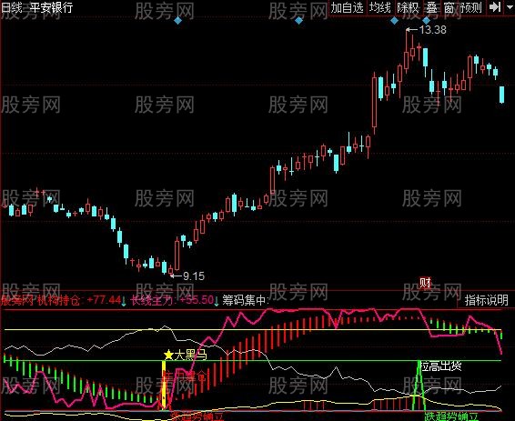 同花顺资金持仓指标公式