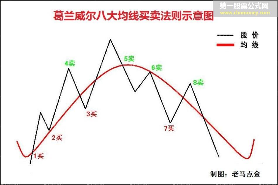 抢反弹必杀绝技（第一讲）