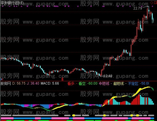 通达信三色彩带指标公式