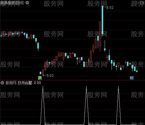 最新版135战法主图之日月合璧选股指标公式