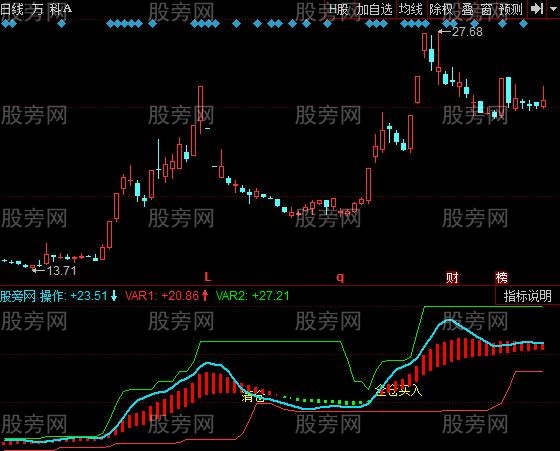 同花顺全仓买入指标公式