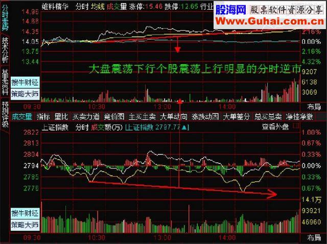 寻找超级短线强势个股 超级短线分时战法