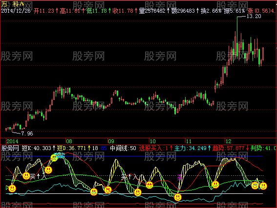 飞狐主力短线指标公式