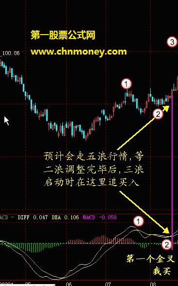 MACD指标实际运用的系统讲解