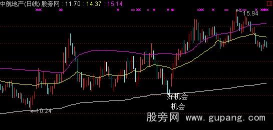 通达信长庄超级牛主图指标公式