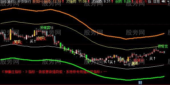 同花顺最牛强中强主图指标公式