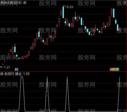 主力行踪主图之鼠仓选股指标公式