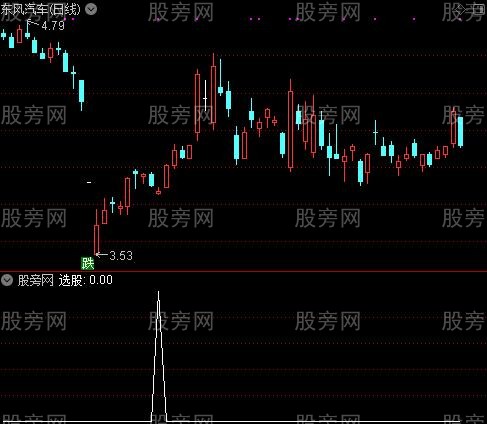 波段圣手主图之选股指标公式