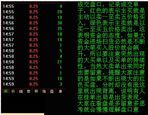 分时图及K线分析庄家图解-分时图的基本构成及重要性