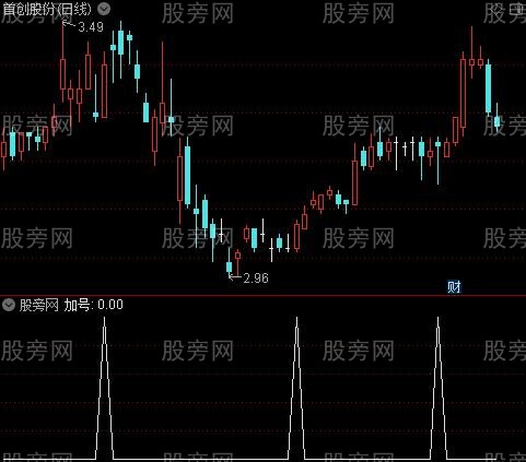 顺应趋势主图之加号选股指标公式