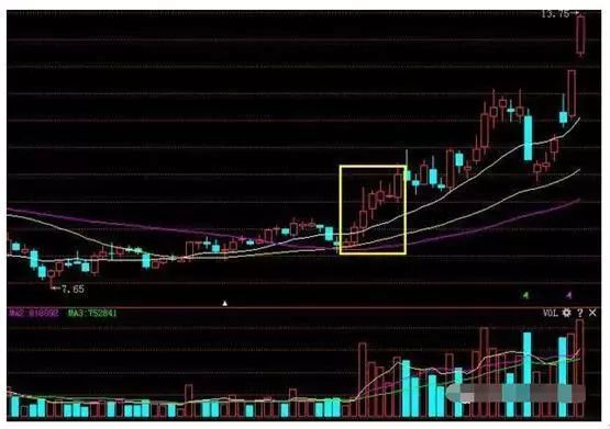 最安全稳健的“135均线买卖战法”，学会了赚钱功力至少增加10倍