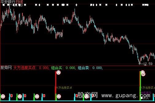 大智慧选股买卖指标公式