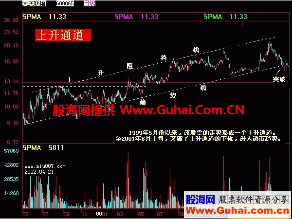 K线入门图解教程--上升途中K线组合形态 