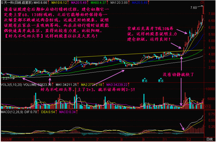 最安全的获暴利买入方法 - 天马行空 - 大道至简 ，快乐股道！