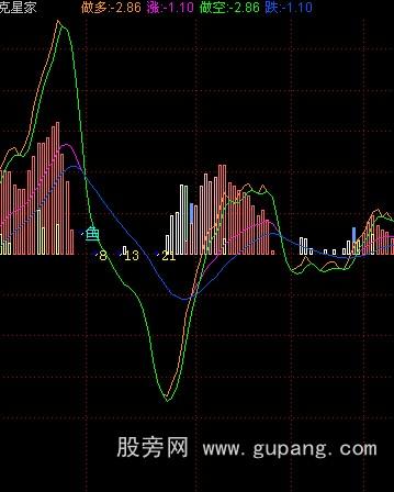 飞狐克星家指标公式