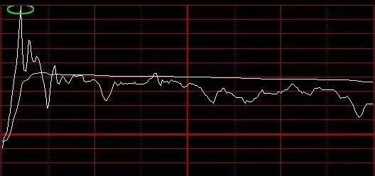 一位操盘手潜心研究出分时绝技，牢记一招，轻松盈利就是这么简单