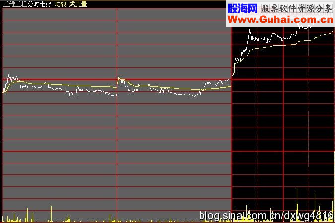 七种强势涨停股的分时特点