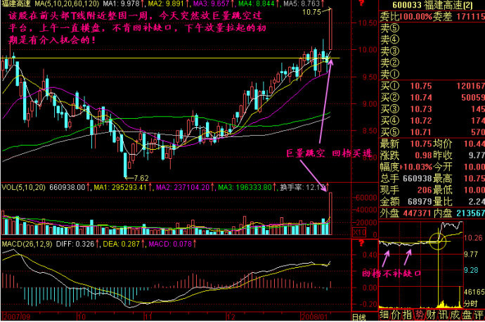 最安全的获暴利买入方法 - 天马行空 - 大道至简 ，快乐股道！