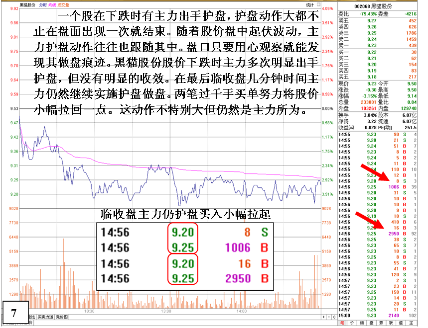 金印组合 教你如何看清庄家护盘盘口