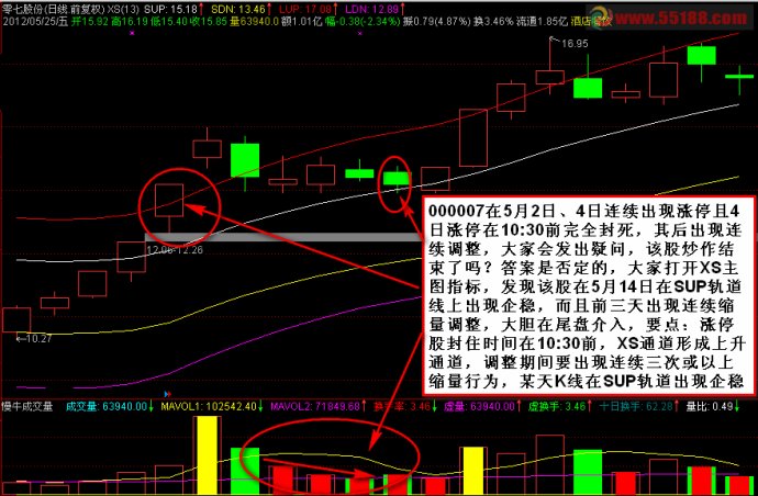 板后回调操作法_好过些_新浪博客 - 天马行空 - 大道至简 ，快乐股道！