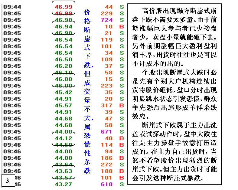 金印组合 深度剖析断崖式崩盘大跌盘口