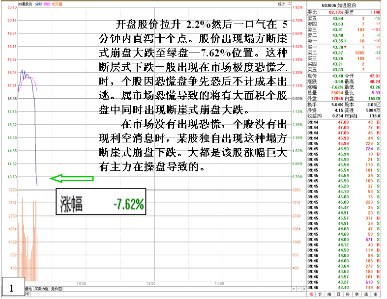 金印组合 深度剖析断崖式崩盘大跌盘口