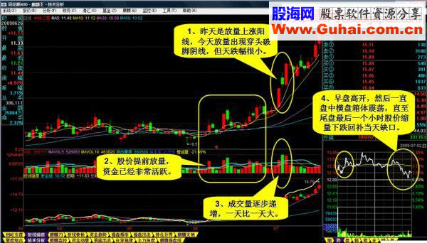 图解一个选牛股的方法