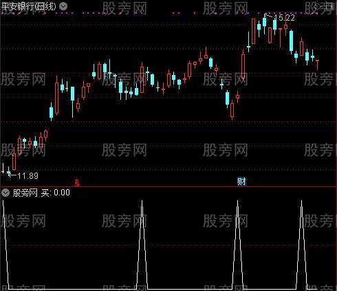 极绝顶底之买选股指标公式