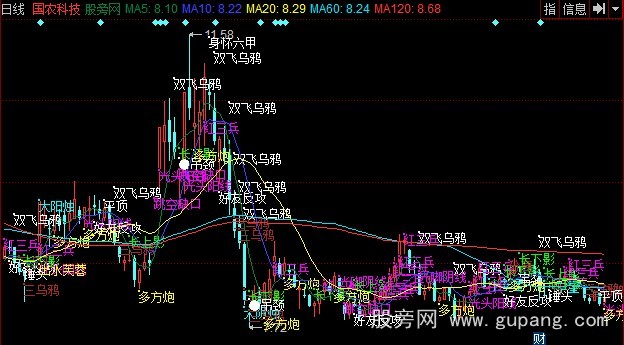 同花顺数字解盘主图指标公式