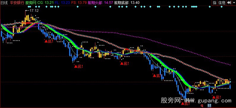 同花顺多空主图指标公式