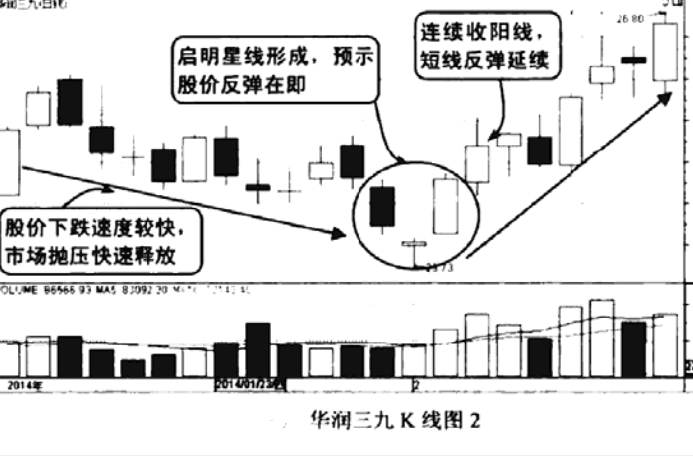 启明星线