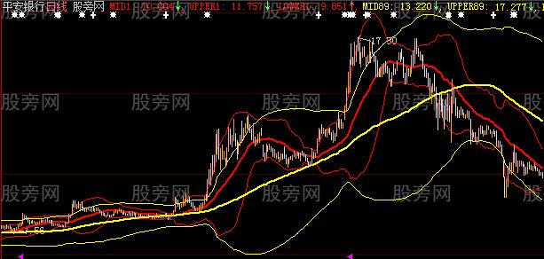 大智慧大小周期布林主图指标公式