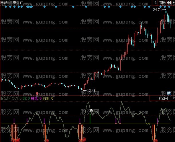 同花顺超跌战法指标公式