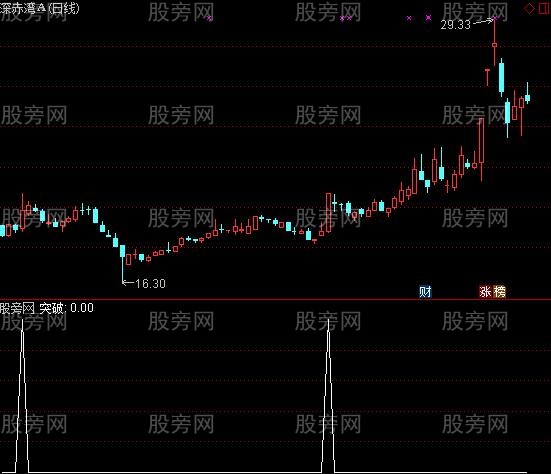 通达信一阳三线突破选股指标公式