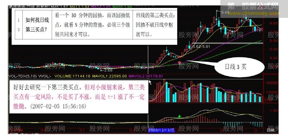 一二三买卖点图形解读