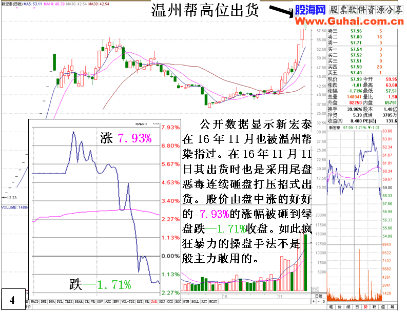 金印组合 温州帮损招之尾盘恶毒连续砸盘出货