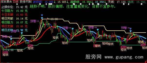 大智慧电子股评主图指标公式