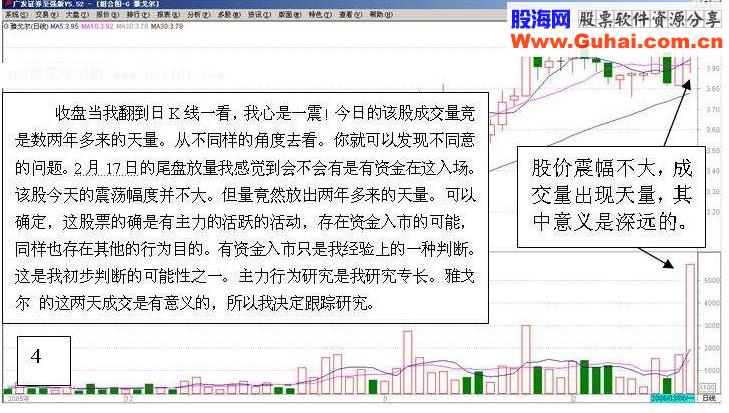 炒股实战:盘口分析一例(图解) 