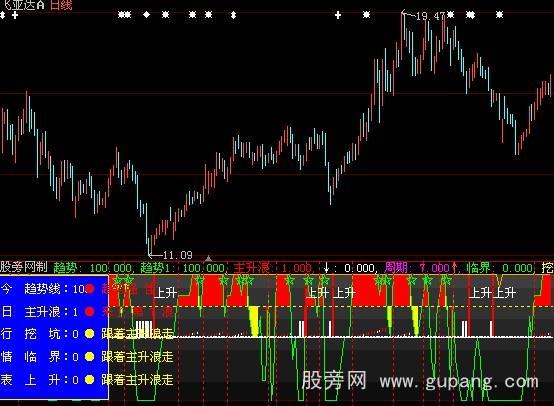 大智慧趋势吸庄指标公式