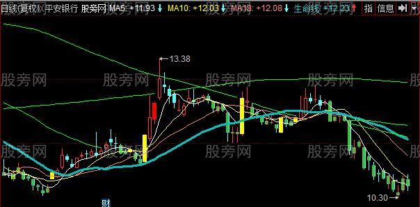 同花顺右侧登峰主图指标公式