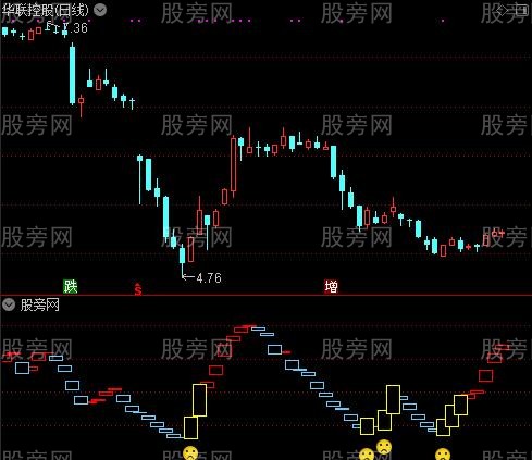 通达信KMJ波动低点指标公式