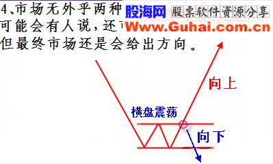 完整的技术交易策略分析图